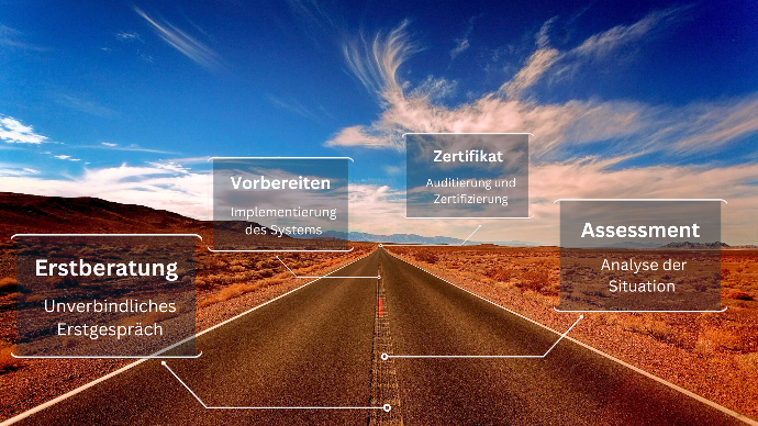Der Weg zum ISO 14001-Zertifikat